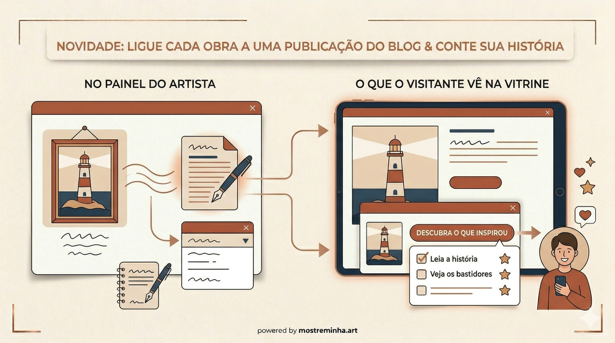 Novidade: Conte a história da sua arte conectando obras ao blog ✍️🎨